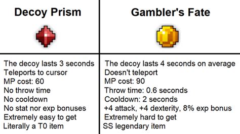 gamblers fate rotmg.